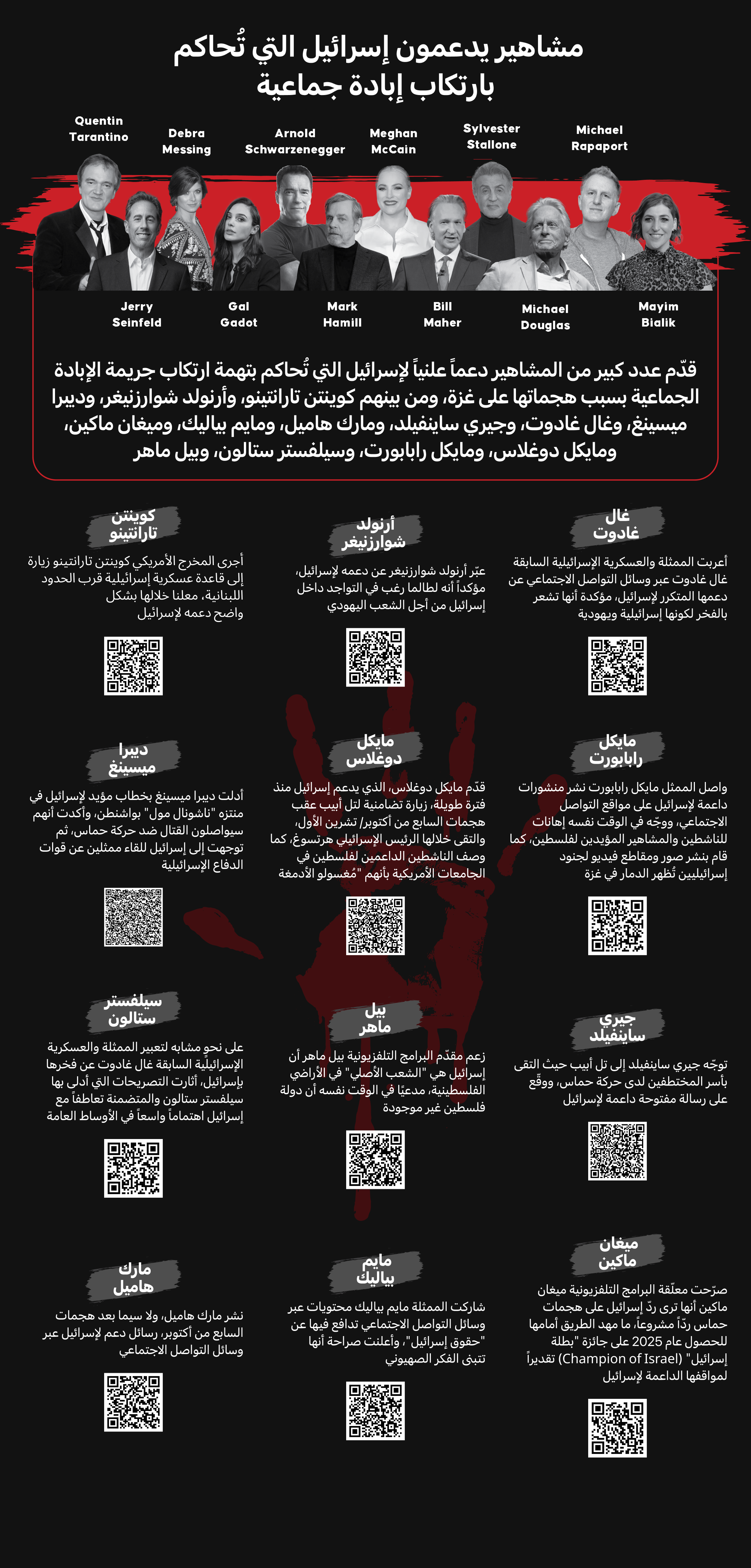 الأوساط الثقافية والفنية في الغرب تتجاهل آلام فلسطين