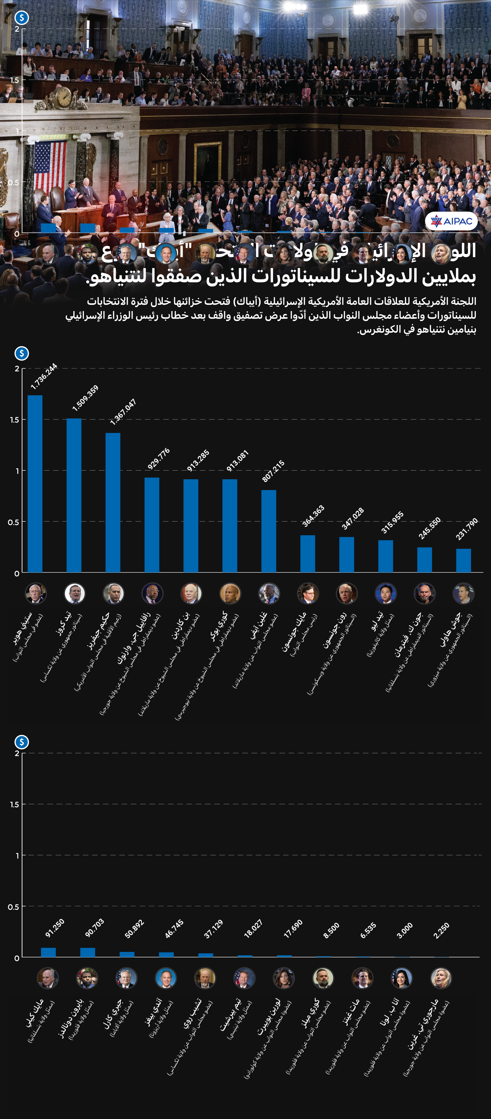 الدرع الدبلوماسي لإسرائيل: تحليل دور أيباك واللوبي الإسرائيلي في السياسة