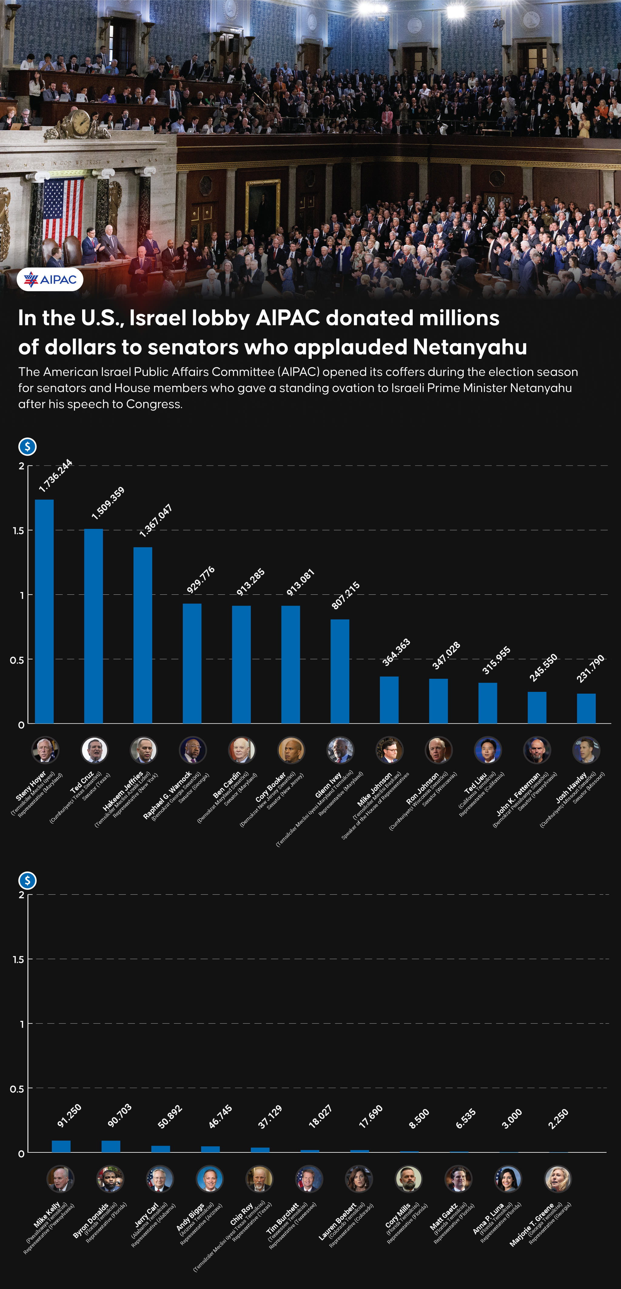 Israel’s Diplomatic Shield: The Anatomy of AIPAC and the Israel Lobby in Politics