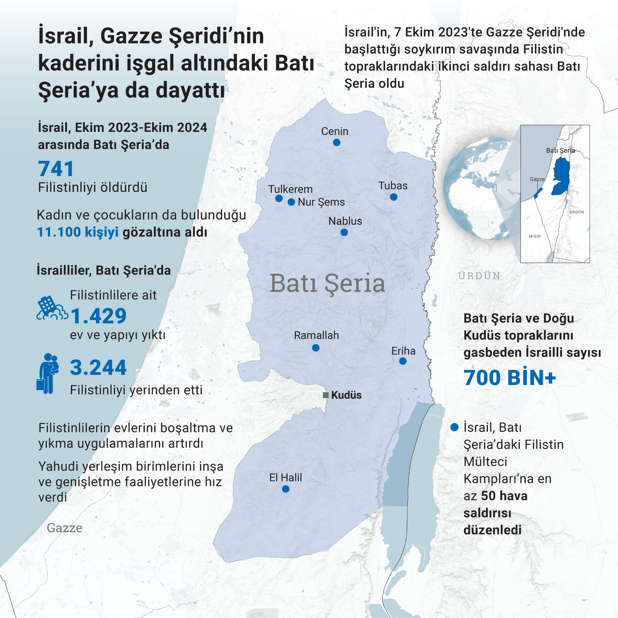 Filistin’deki İşgalin Öncü Birlikleri: Uluslararası Hukuka Göre İsrail Yerleşimleri