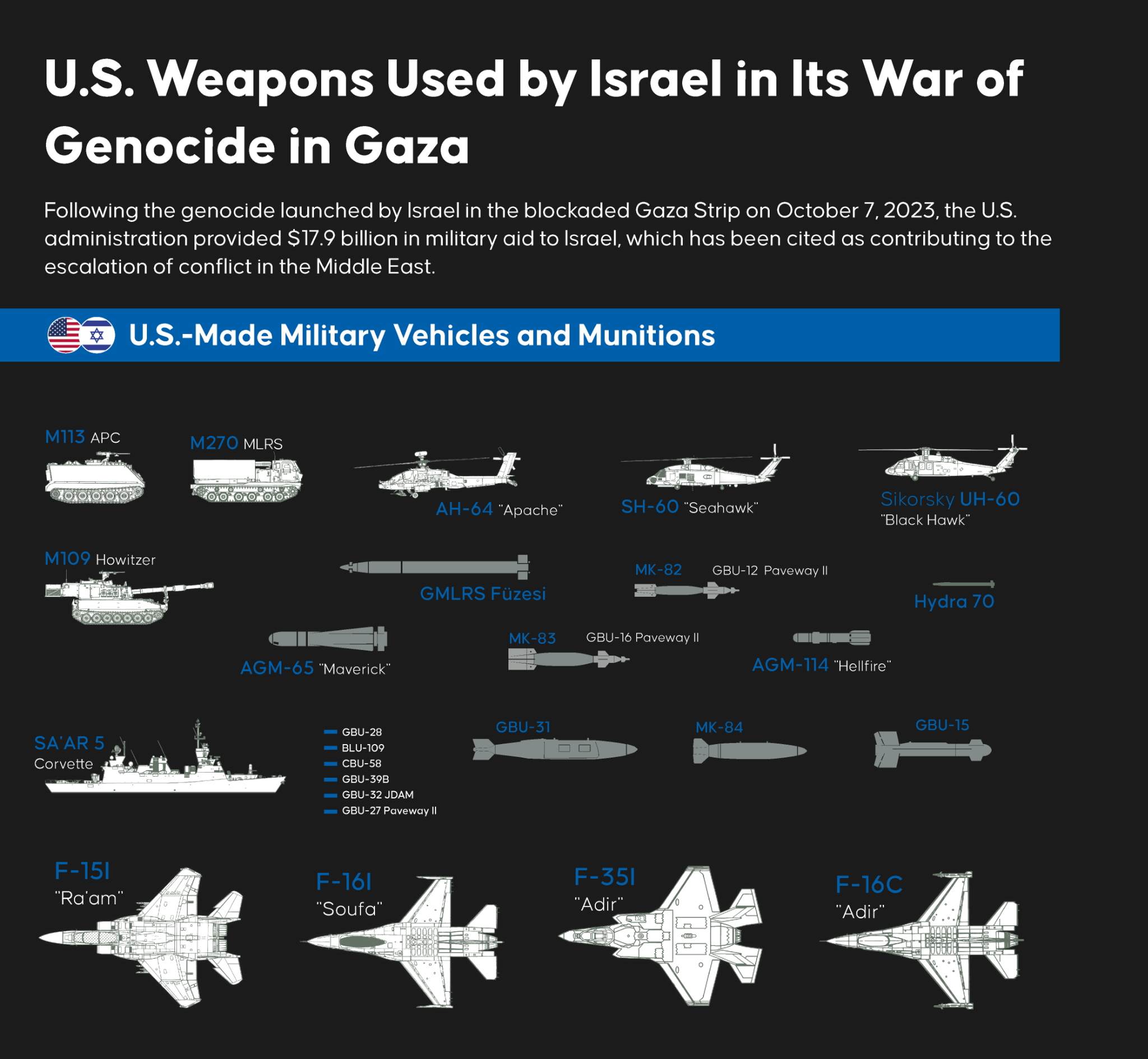 Western Complicity in Genocide: The Anatomy of Military and Diplomatic Support to Israel