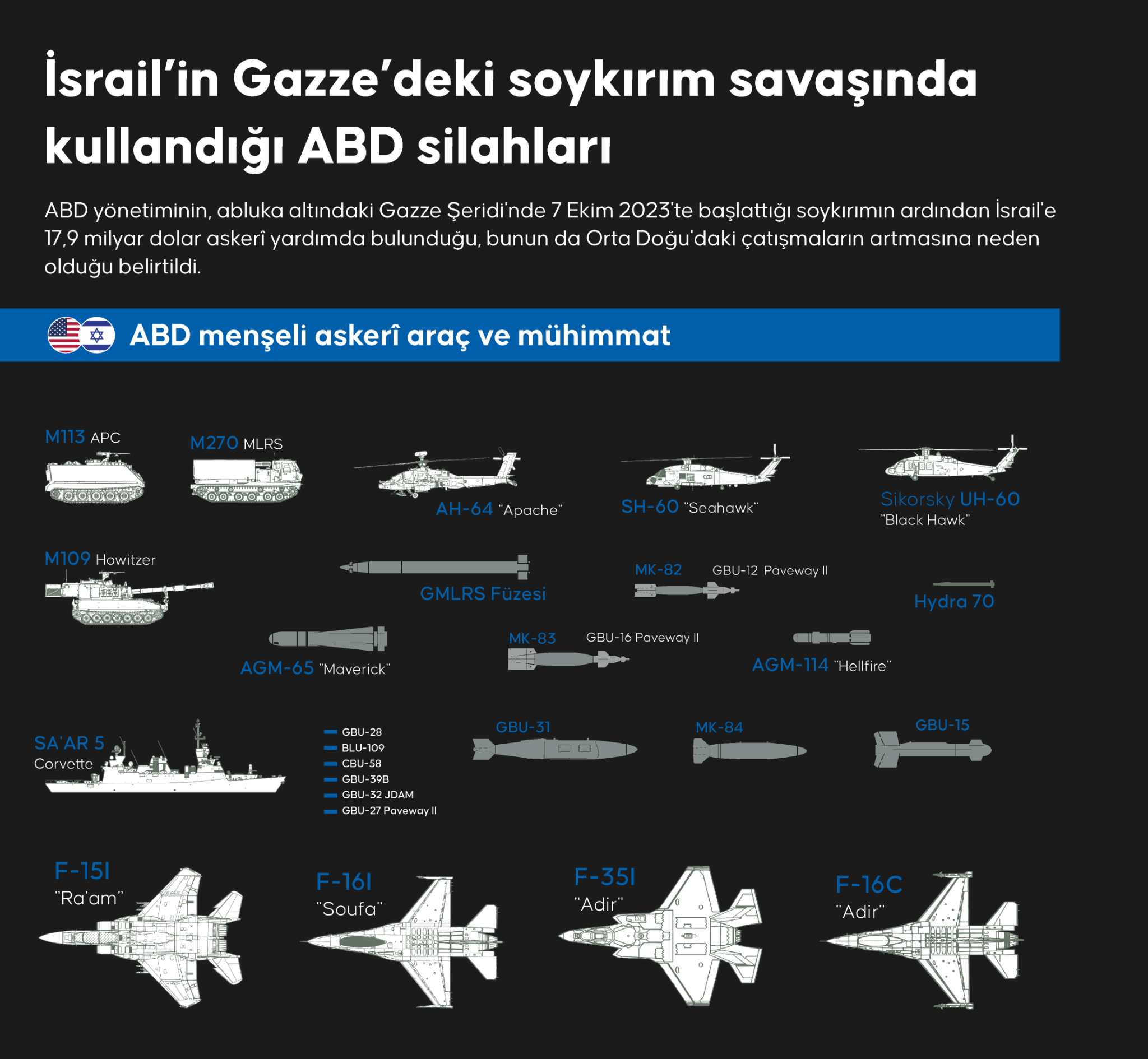 Soykırımın Batı’daki Ortakları: İsrail’e Sunulan Askerî ve Diplomatik Desteğin Anatomisi