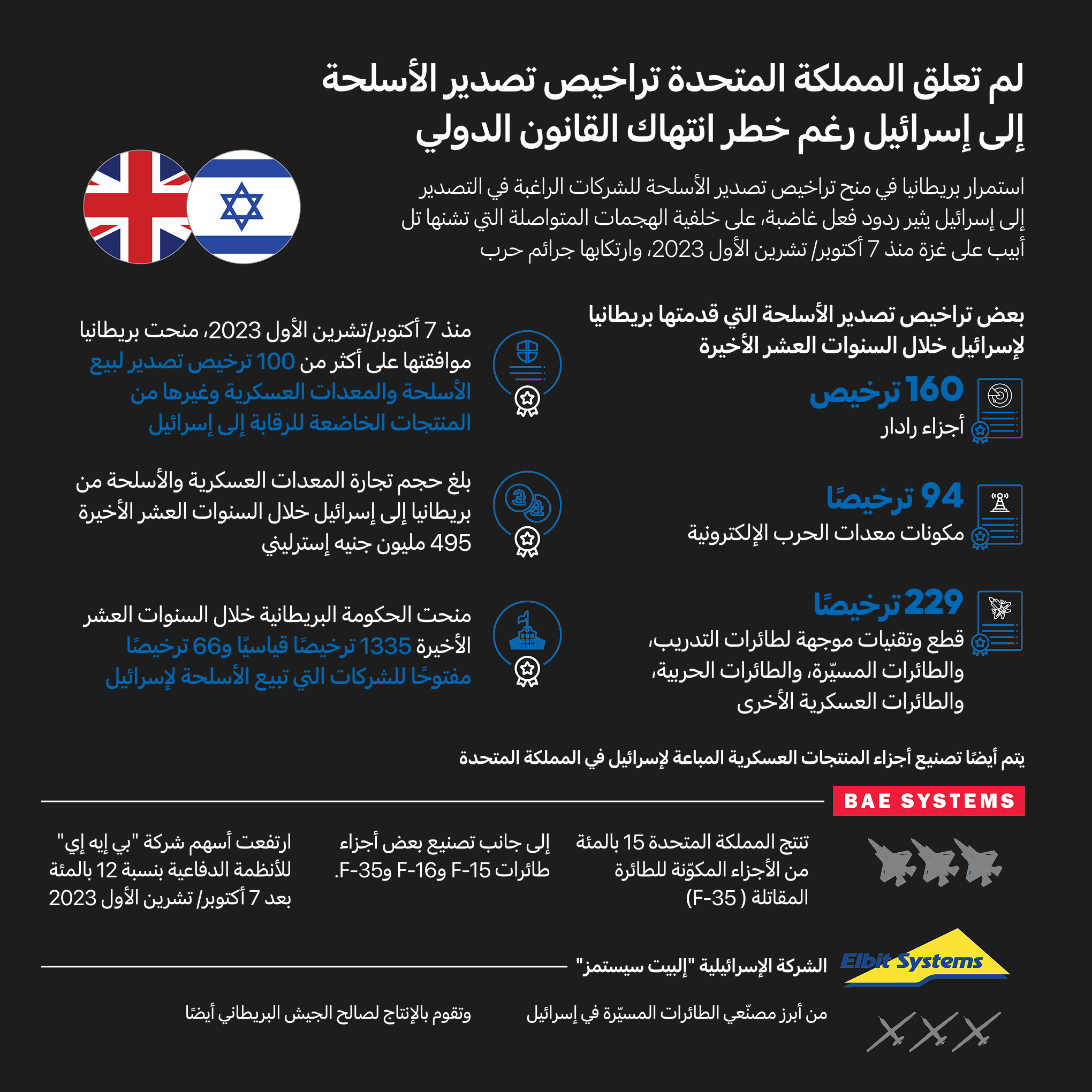 شركاء الإبادة في الغرب: تحليل الدعم العسكري والدبلوماسي المقدم لإسرائيل