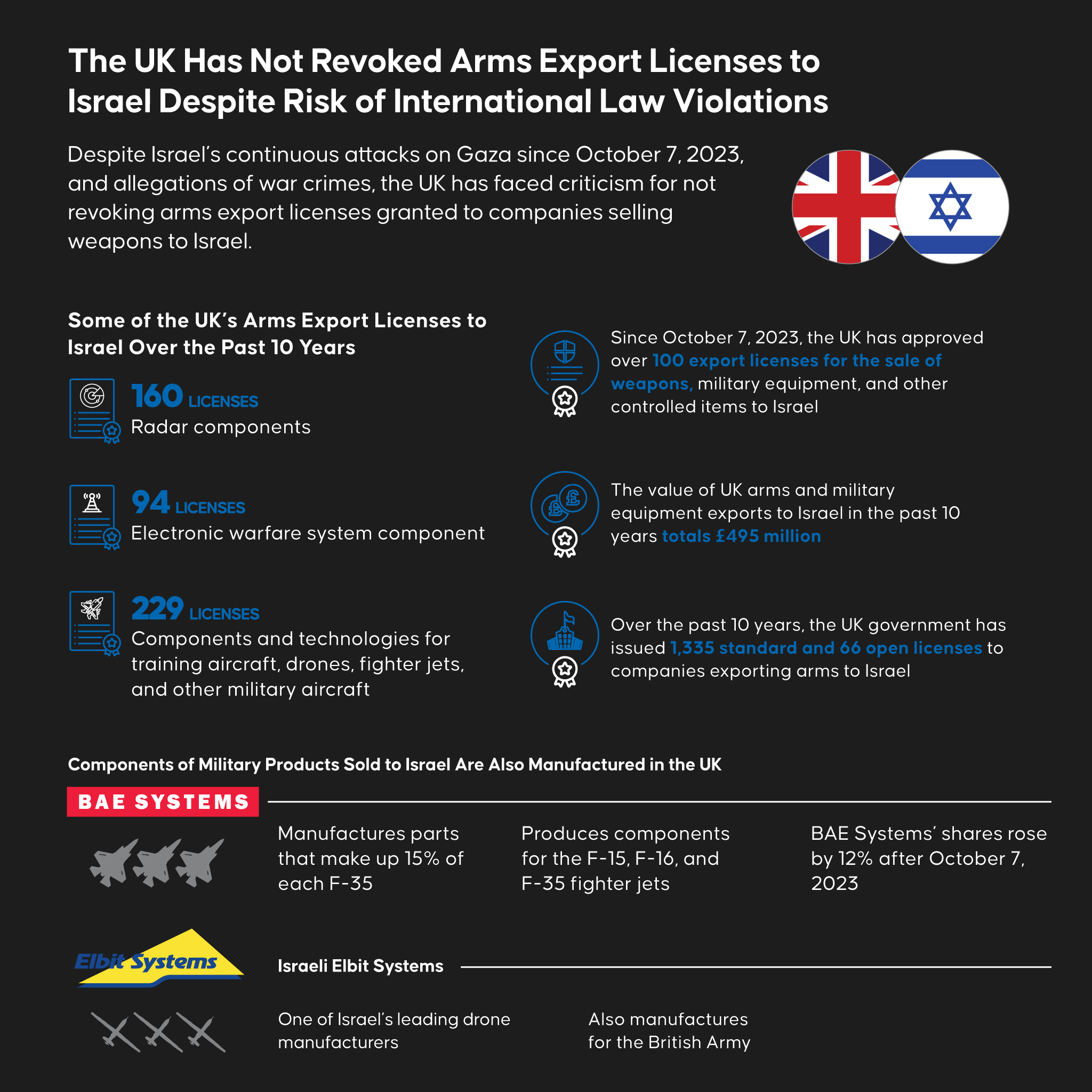 Western Complicity in Genocide: The Anatomy of Military and Diplomatic Support to Israel
